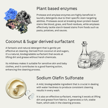 Natural Laundry Detergent for Sensitive Skin – Euclove